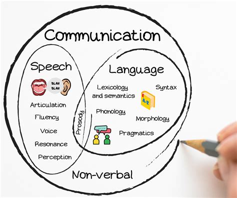 Language: .